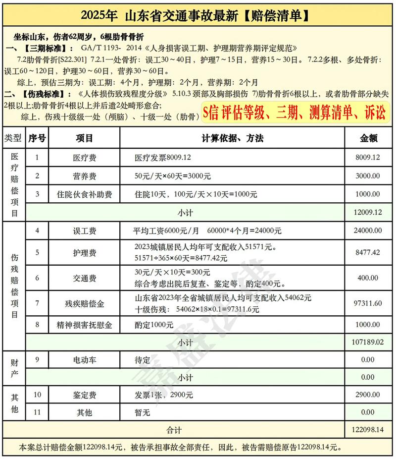 交通事故赔偿