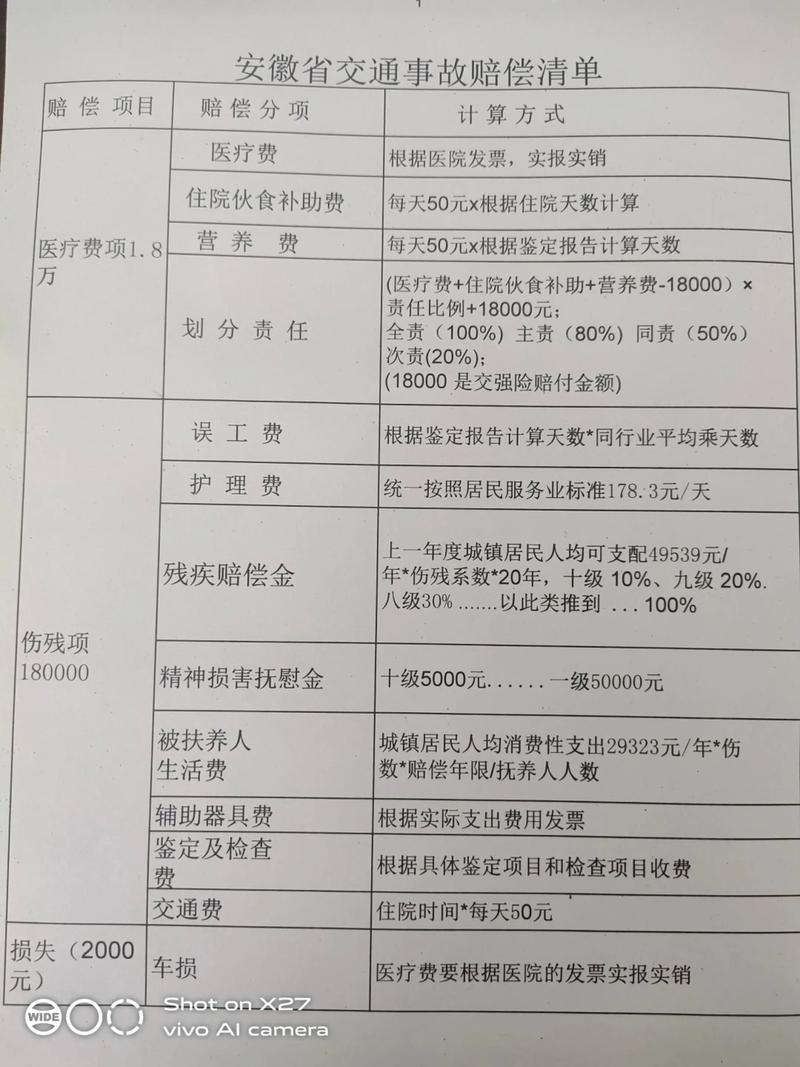 合同纠纷律师
